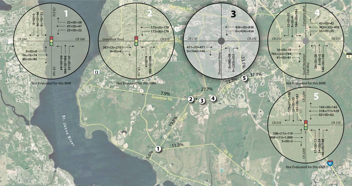 Traffic Studies and Operations